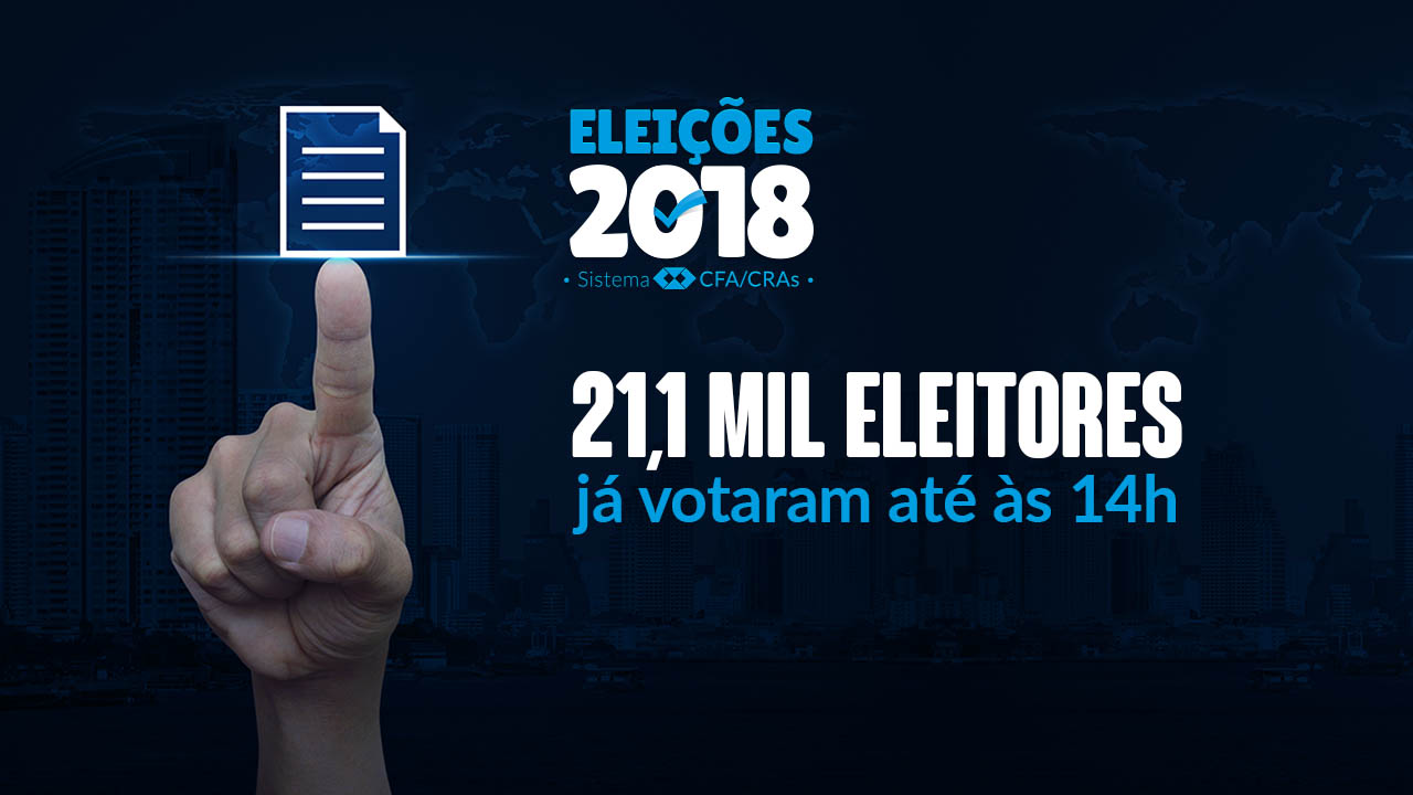 Leia mais sobre o artigo Eleições do Sistema CFA/CRAs: Mais de 21 mil eleitores já votaram